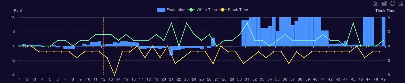 db timeline